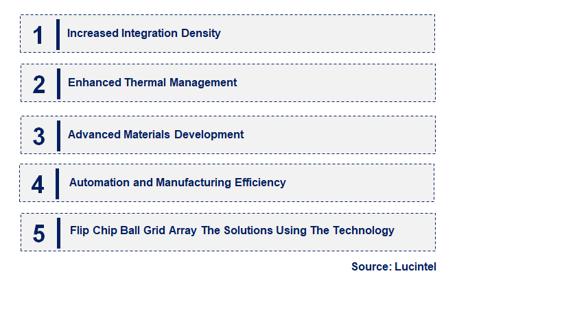 Emerging Trends in the Flip Chip Ball Grid Array Market